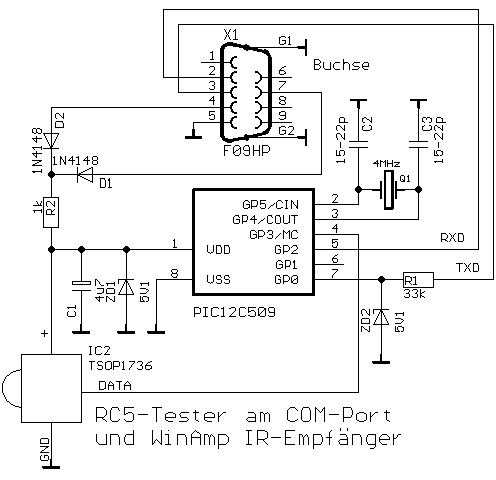 rc5 code anzeige am com port